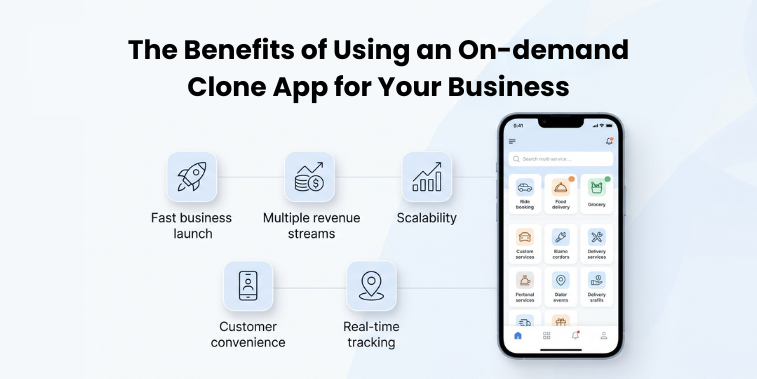 The benefits of Gojek clone app for your business