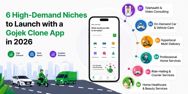Gojek Clone App supporting ride-hailing, telehealth, home services, delivery, and beauty services in 2026